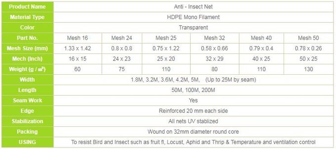 Malha de Inst do monofilamento do HDPE que pesca 20 30 40 rede da impermeabilização do inseto da contagem de 50 malhas anti